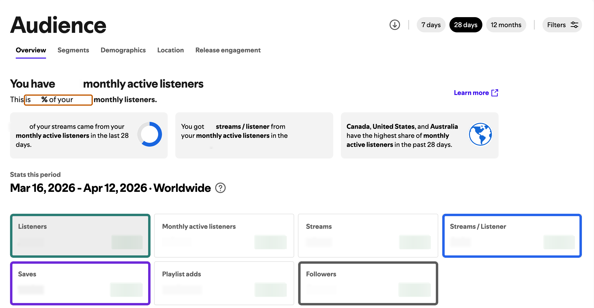 Spotify for Artists — Audience tab with stats highlighted